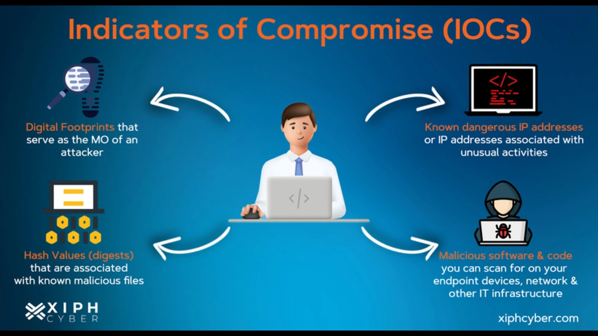 IOC in Cyber Security: Identifying Indicators of Compromise